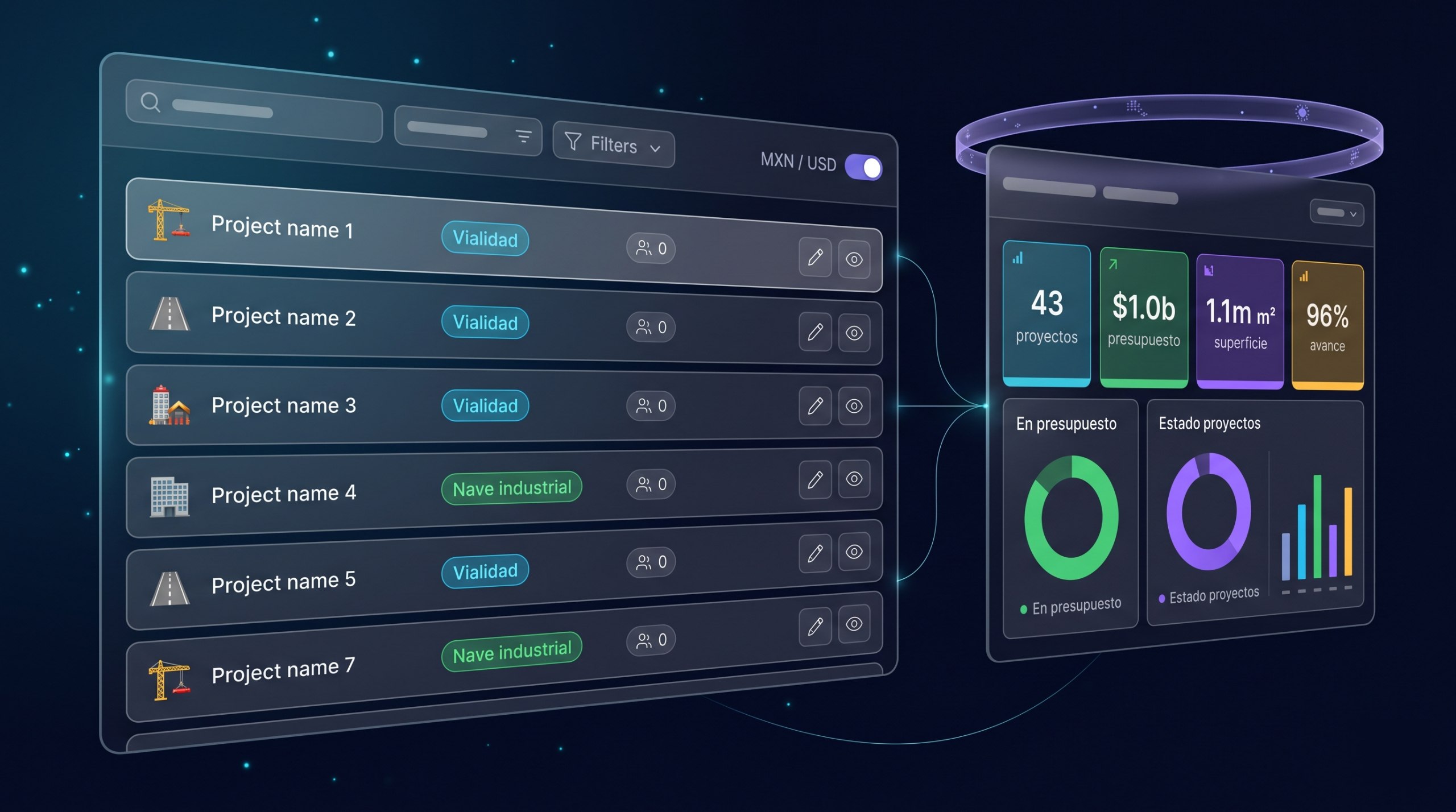 Dashboard de proyectos y cumplimiento documental